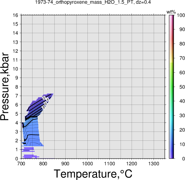 1973-74/1973-74_orthopyroxene_mass_H2O_1.5_PT.png