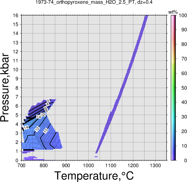1973-74/1973-74_orthopyroxene_mass_H2O_2.5_PT.png