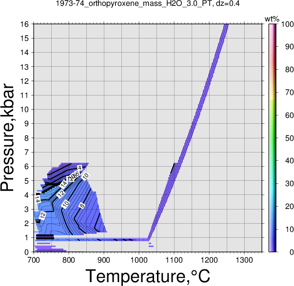 1973-74/1973-74_orthopyroxene_mass_H2O_3.0_PT.png