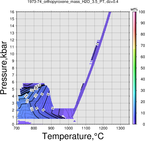 1973-74/1973-74_orthopyroxene_mass_H2O_3.5_PT.png