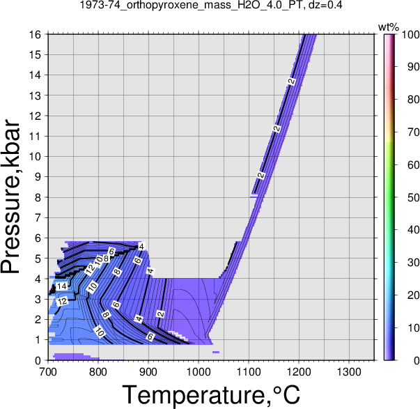 1973-74/1973-74_orthopyroxene_mass_H2O_4.0_PT.png