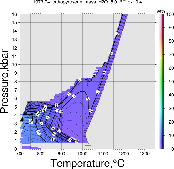 1973-74/1973-74_orthopyroxene_mass_H2O_5.0_PT.png