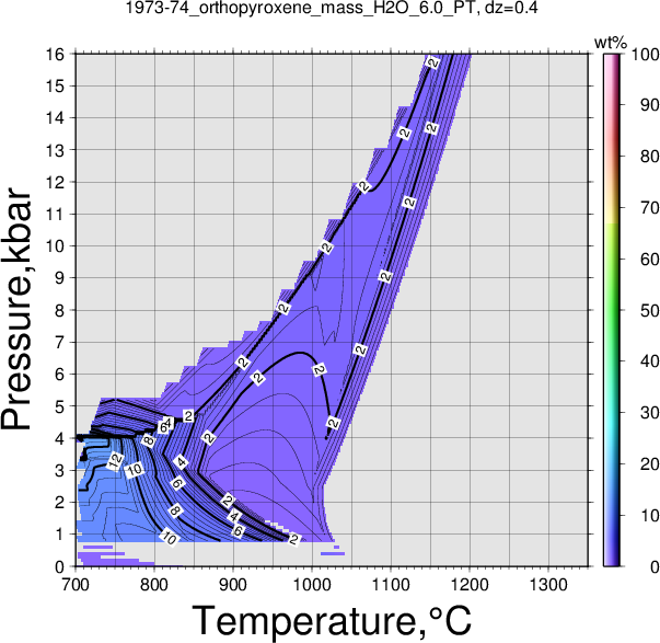 1973-74/1973-74_orthopyroxene_mass_H2O_6.0_PT.png