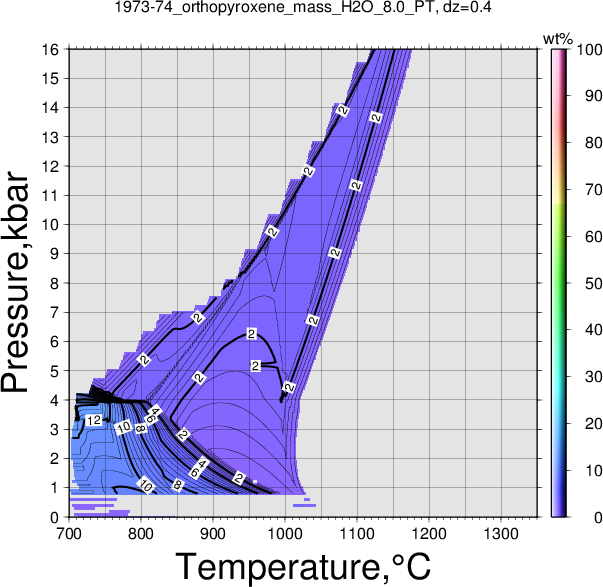 1973-74/1973-74_orthopyroxene_mass_H2O_8.0_PT.png