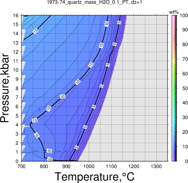 1973-74/1973-74_quartz_mass_H2O_0.1_PT.png