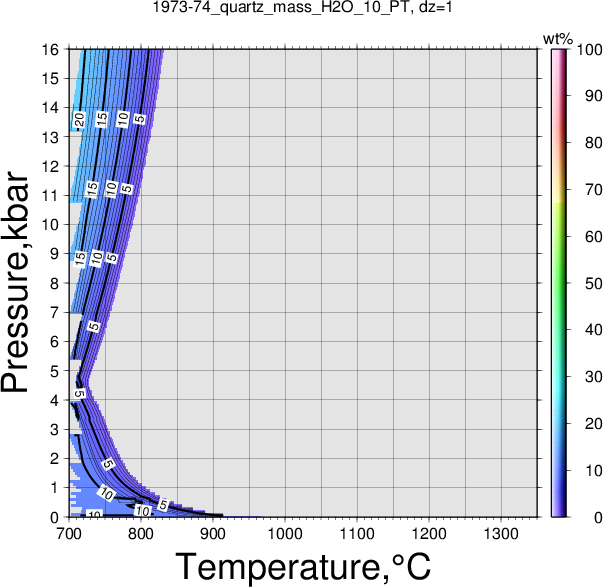 1973-74/1973-74_quartz_mass_H2O_10_PT.png