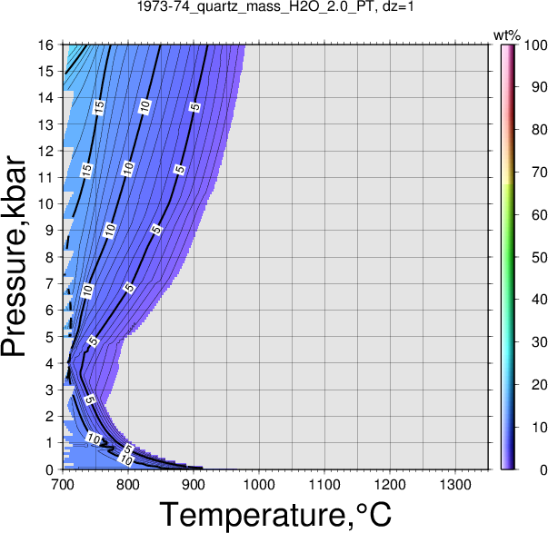 1973-74/1973-74_quartz_mass_H2O_2.0_PT.png