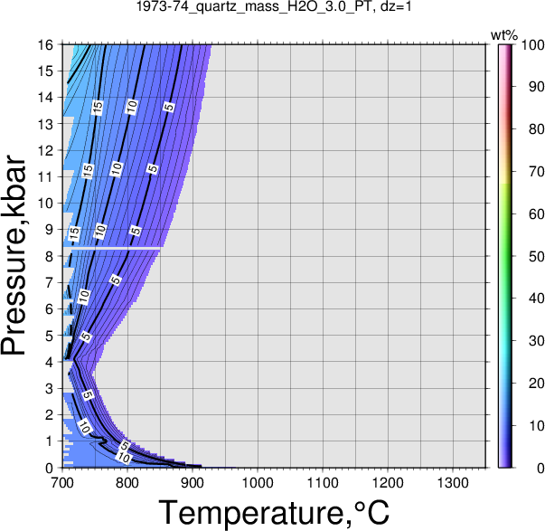 1973-74/1973-74_quartz_mass_H2O_3.0_PT.png