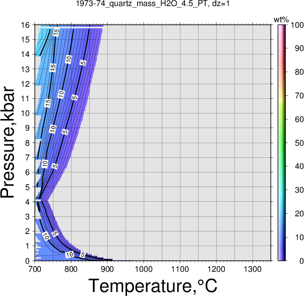 1973-74/1973-74_quartz_mass_H2O_4.5_PT.png