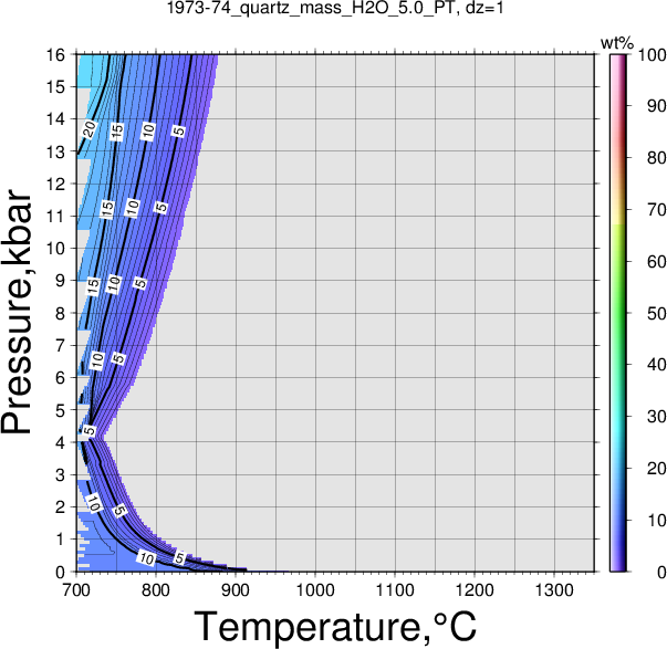 1973-74/1973-74_quartz_mass_H2O_5.0_PT.png