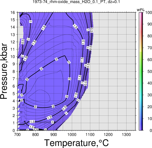 1973-74/1973-74_rhm-oxide_mass_H2O_0.1_PT.png