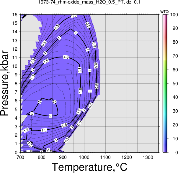 1973-74/1973-74_rhm-oxide_mass_H2O_0.5_PT.png