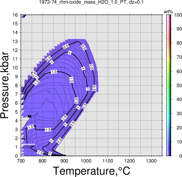 1973-74/1973-74_rhm-oxide_mass_H2O_1.0_PT.png