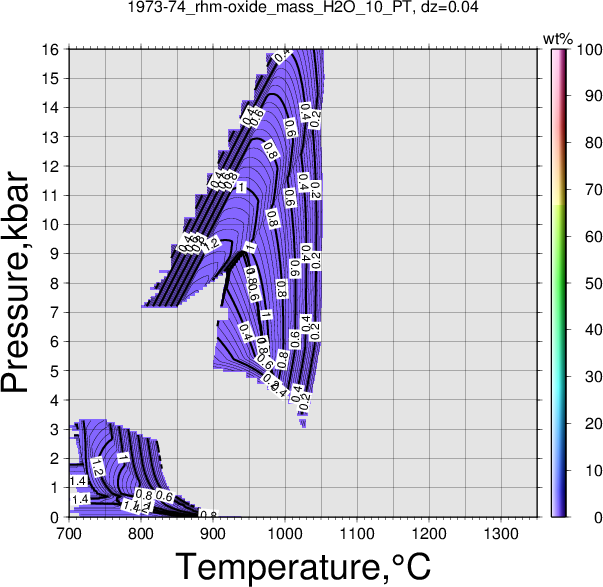 1973-74/1973-74_rhm-oxide_mass_H2O_10_PT.png