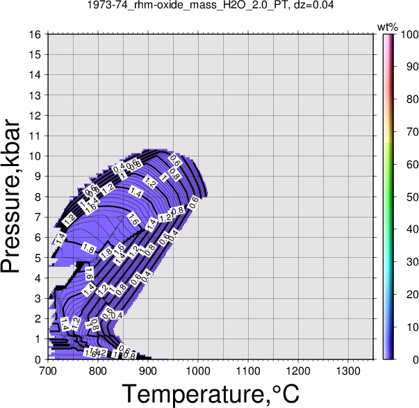 1973-74/1973-74_rhm-oxide_mass_H2O_2.0_PT.png