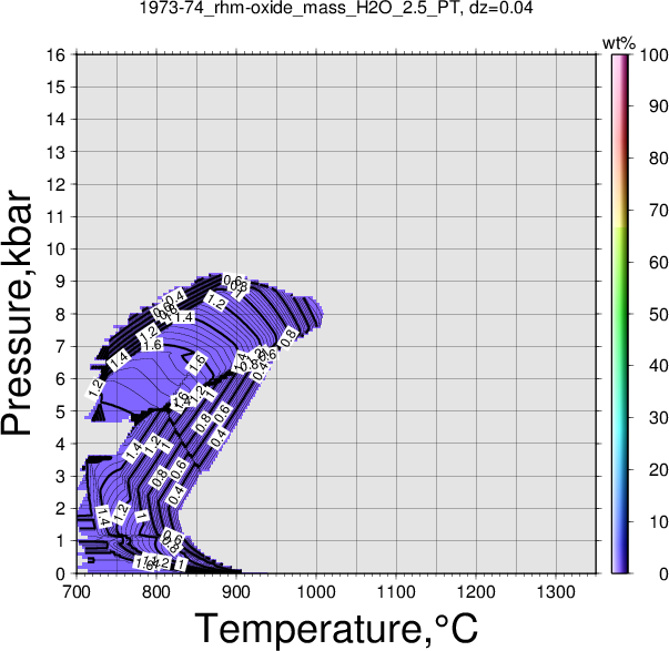 1973-74/1973-74_rhm-oxide_mass_H2O_2.5_PT.png