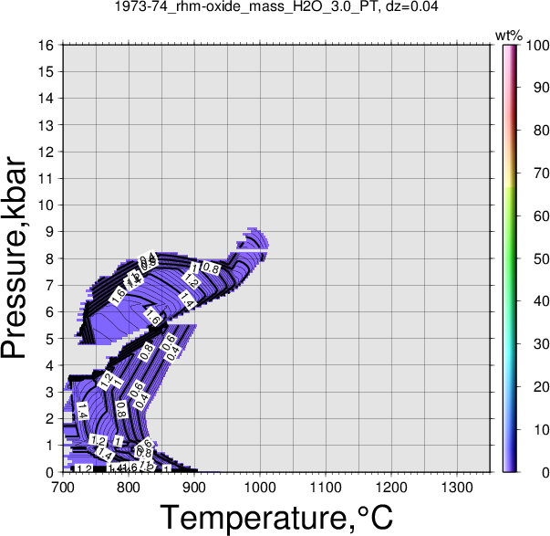 1973-74/1973-74_rhm-oxide_mass_H2O_3.0_PT.png