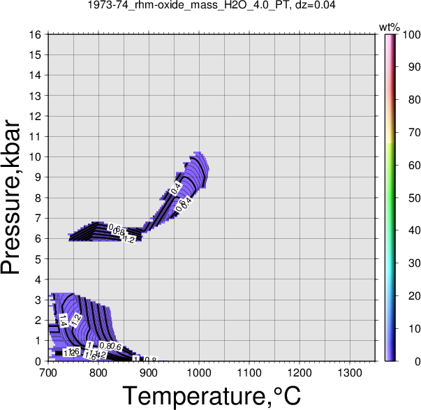 1973-74/1973-74_rhm-oxide_mass_H2O_4.0_PT.png