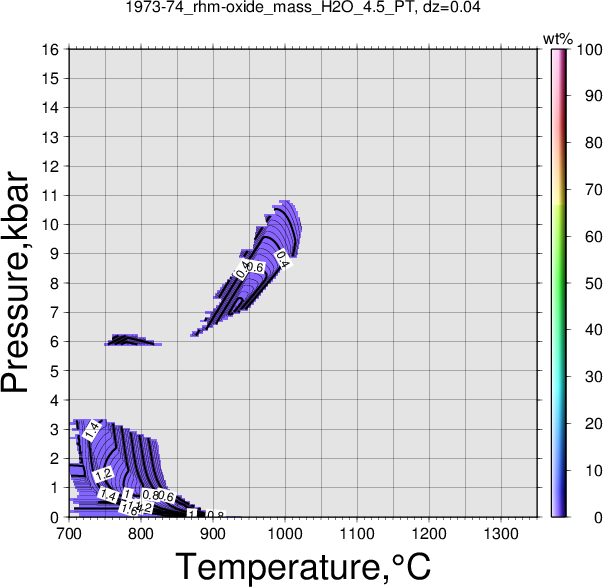 1973-74/1973-74_rhm-oxide_mass_H2O_4.5_PT.png