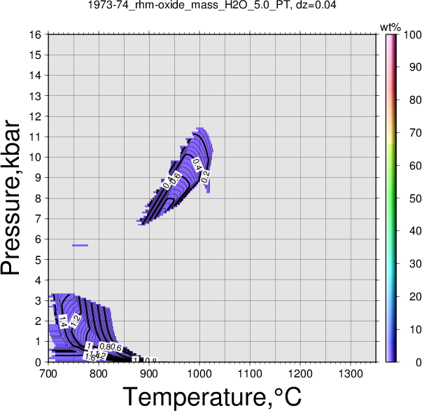 1973-74/1973-74_rhm-oxide_mass_H2O_5.0_PT.png