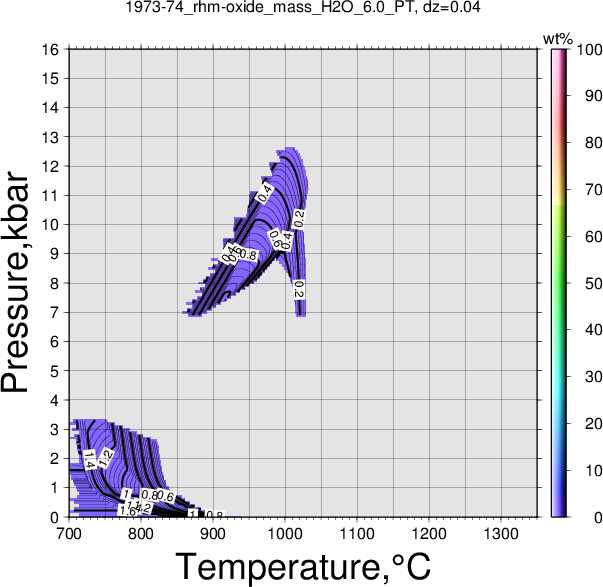 1973-74/1973-74_rhm-oxide_mass_H2O_6.0_PT.png