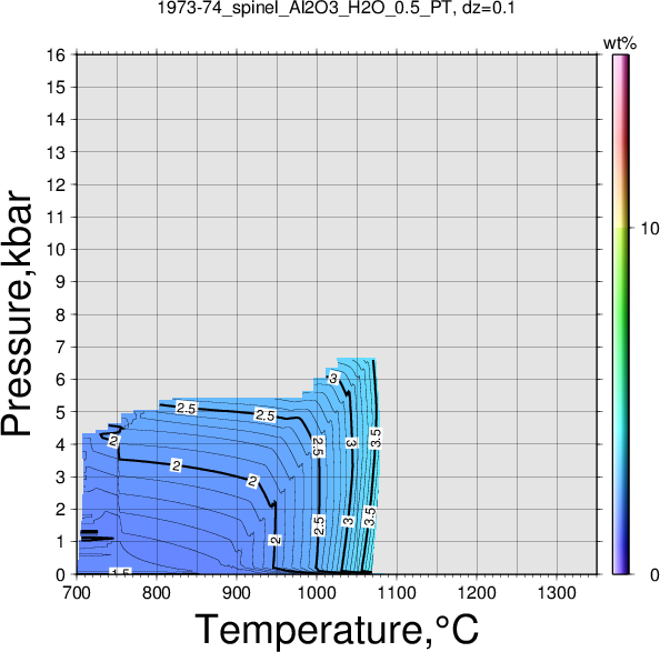 1973-74/1973-74_spinel_Al2O3_H2O_0.5_PT.png