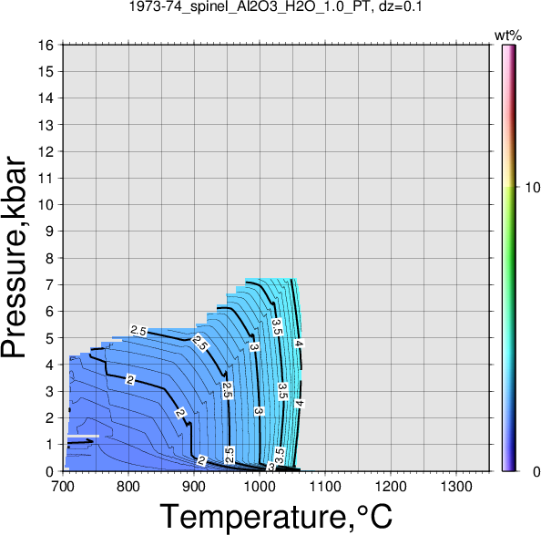 1973-74/1973-74_spinel_Al2O3_H2O_1.0_PT.png