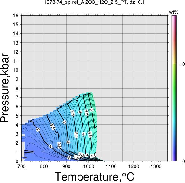 1973-74/1973-74_spinel_Al2O3_H2O_2.5_PT.png