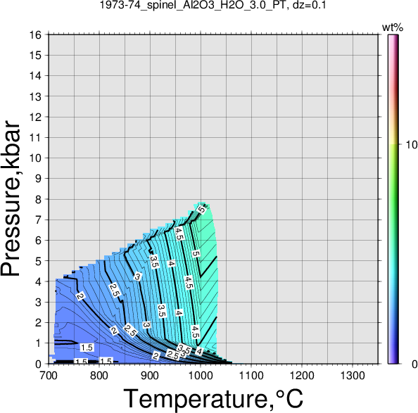 1973-74/1973-74_spinel_Al2O3_H2O_3.0_PT.png