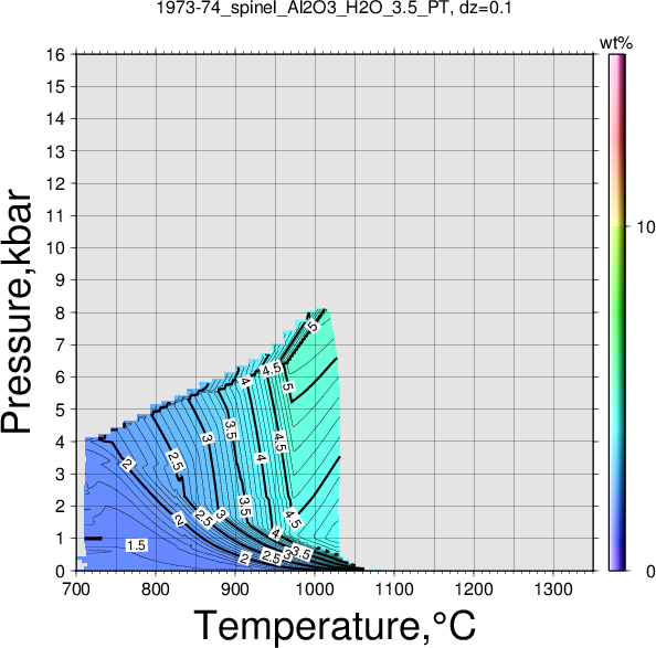 1973-74/1973-74_spinel_Al2O3_H2O_3.5_PT.png