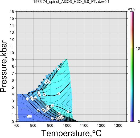 1973-74/1973-74_spinel_Al2O3_H2O_6.0_PT.png