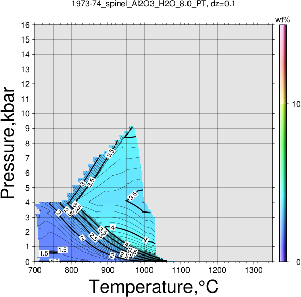 1973-74/1973-74_spinel_Al2O3_H2O_8.0_PT.png