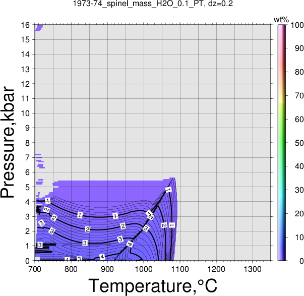 1973-74/1973-74_spinel_mass_H2O_0.1_PT.png
