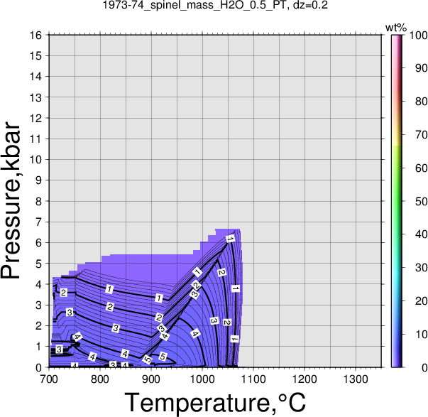 1973-74/1973-74_spinel_mass_H2O_0.5_PT.png
