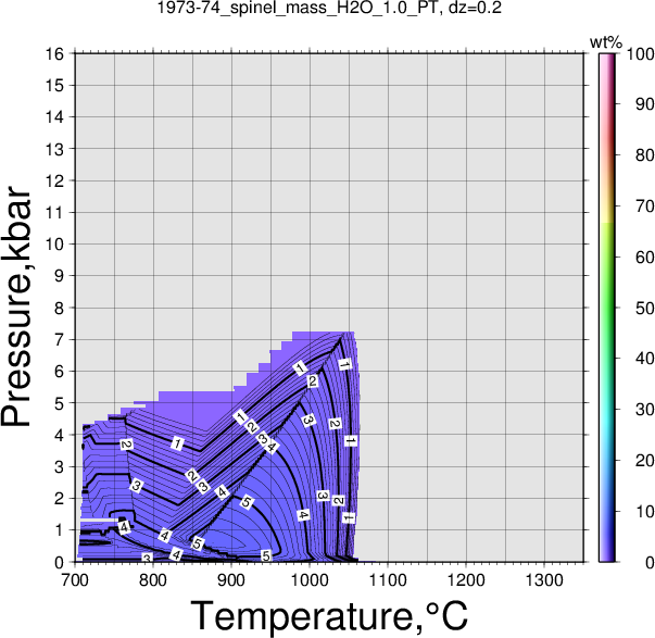 1973-74/1973-74_spinel_mass_H2O_1.0_PT.png