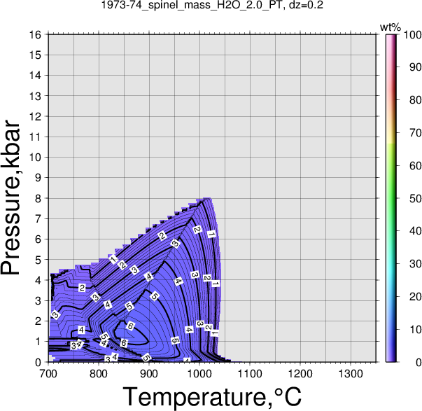 1973-74/1973-74_spinel_mass_H2O_2.0_PT.png