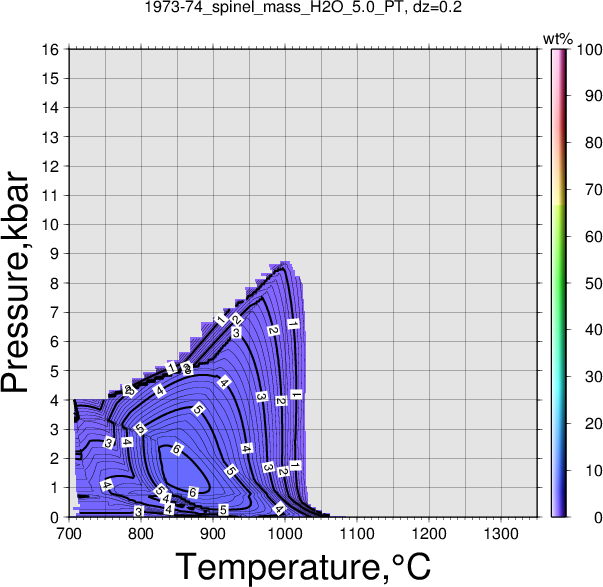 1973-74/1973-74_spinel_mass_H2O_5.0_PT.png