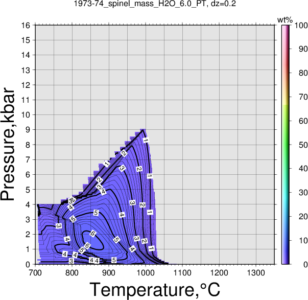 1973-74/1973-74_spinel_mass_H2O_6.0_PT.png
