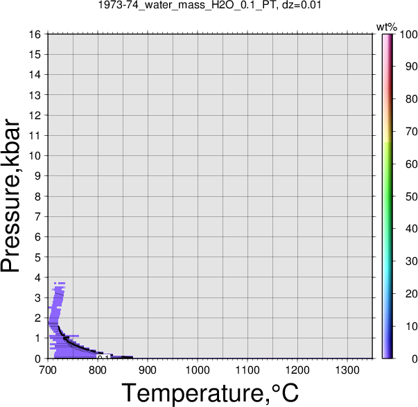 1973-74/1973-74_water_mass_H2O_0.1_PT.png