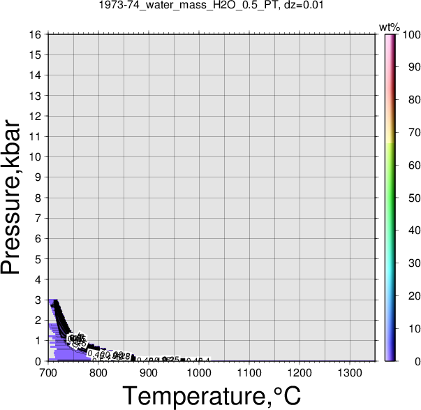 1973-74/1973-74_water_mass_H2O_0.5_PT.png