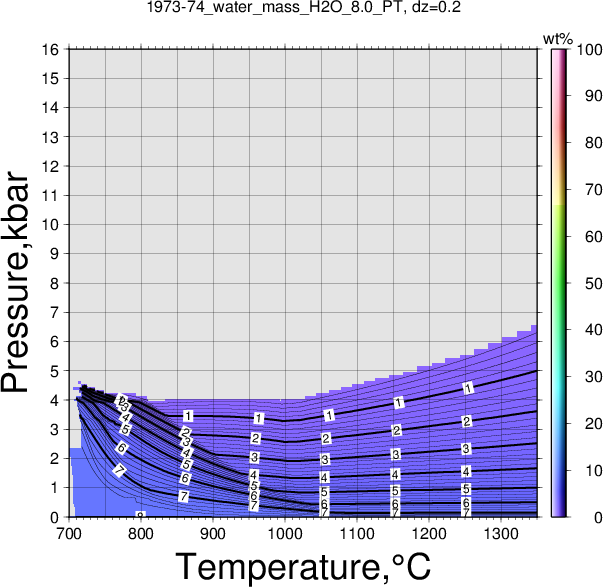 1973-74/1973-74_water_mass_H2O_8.0_PT.png