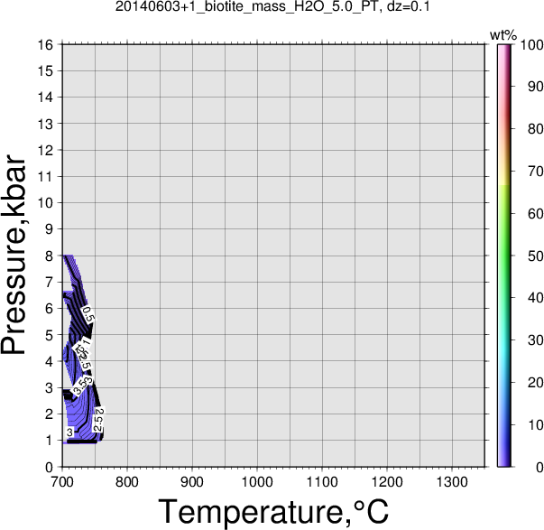 20140603+1/20140603+1_biotite_mass_H2O_5.0_PT.png