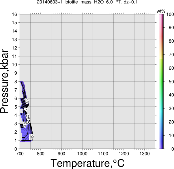 20140603+1/20140603+1_biotite_mass_H2O_6.0_PT.png