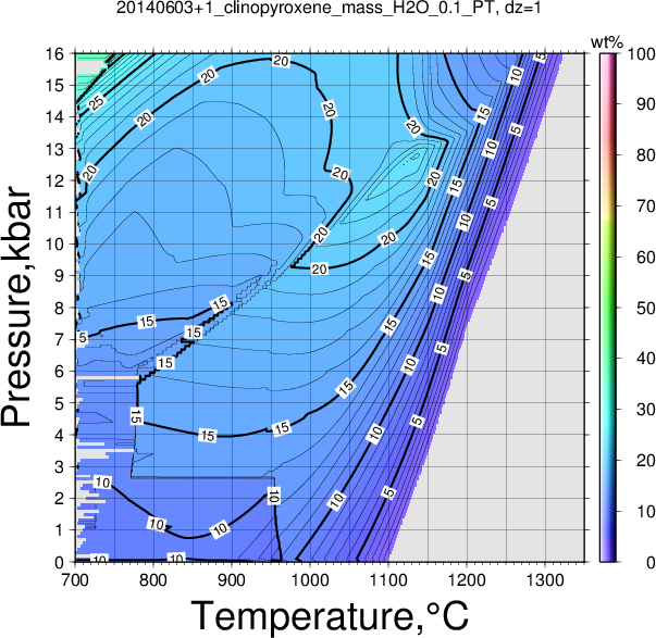 20140603+1/20140603+1_clinopyroxene_mass_H2O_0.1_PT.png