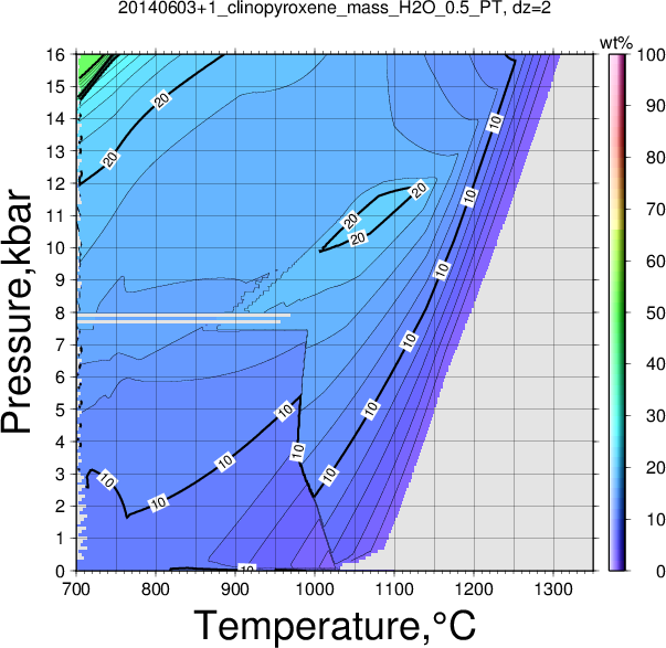 20140603+1/20140603+1_clinopyroxene_mass_H2O_0.5_PT.png