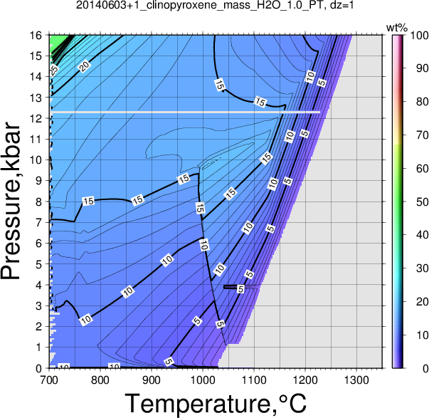 20140603+1/20140603+1_clinopyroxene_mass_H2O_1.0_PT.png