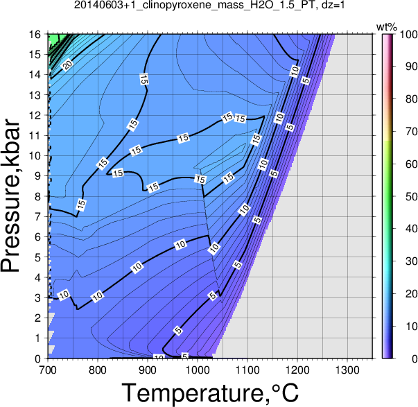 20140603+1/20140603+1_clinopyroxene_mass_H2O_1.5_PT.png