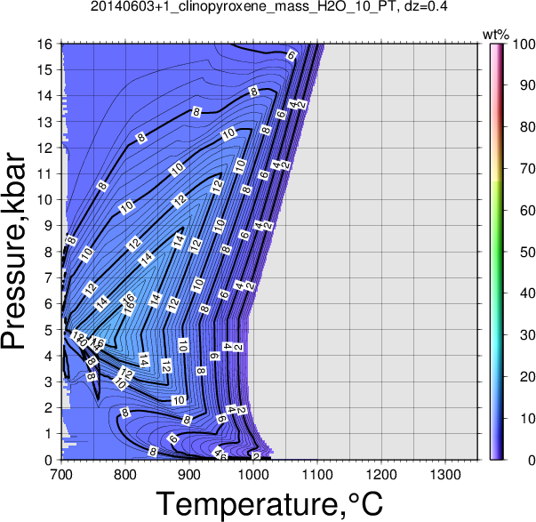 20140603+1/20140603+1_clinopyroxene_mass_H2O_10_PT.png