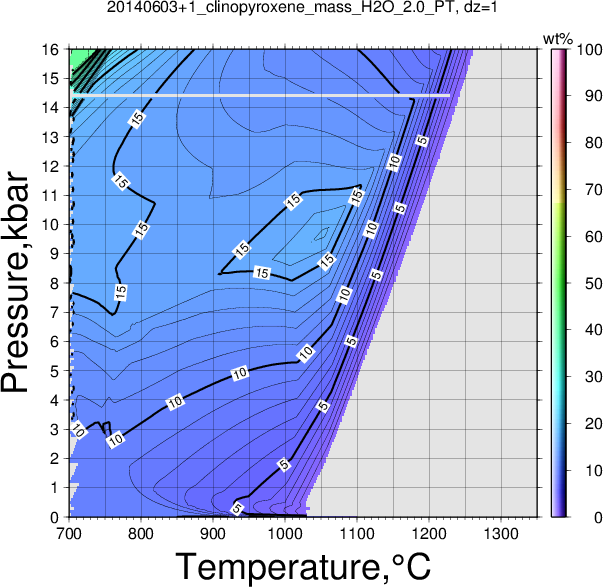 20140603+1/20140603+1_clinopyroxene_mass_H2O_2.0_PT.png