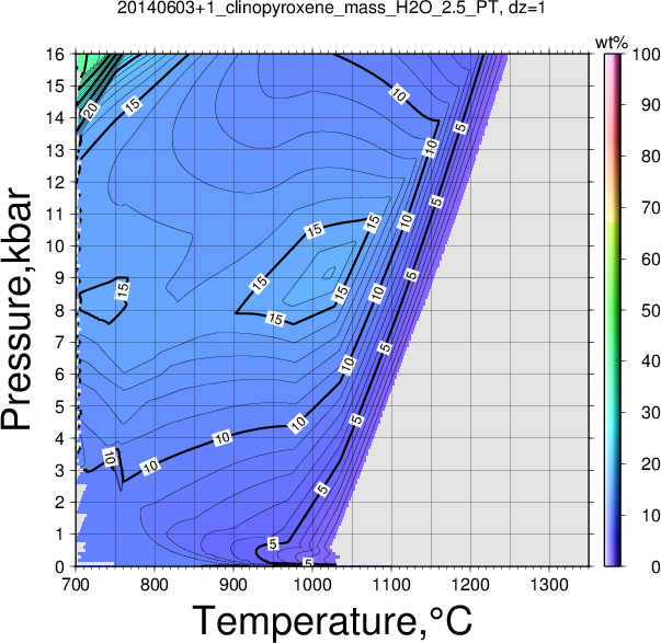 20140603+1/20140603+1_clinopyroxene_mass_H2O_2.5_PT.png